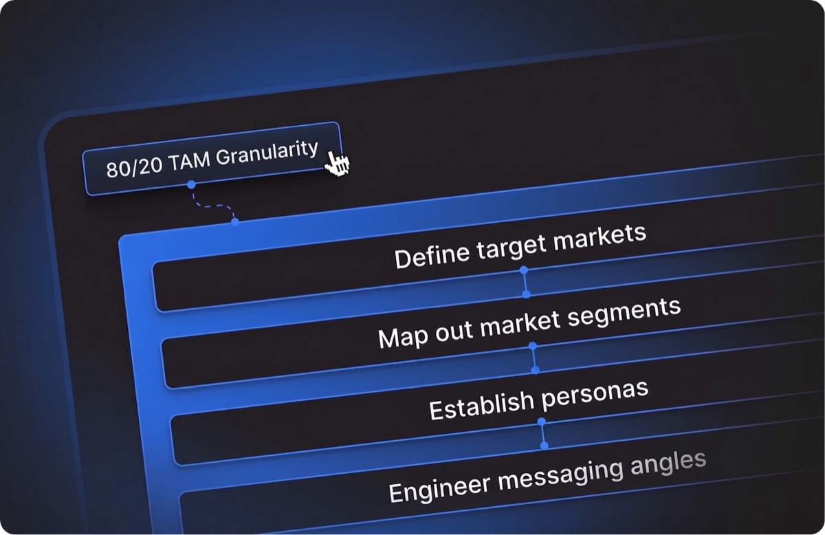 Targeted list building: defining target markets, then building and enriching a verified list of ICP contacts