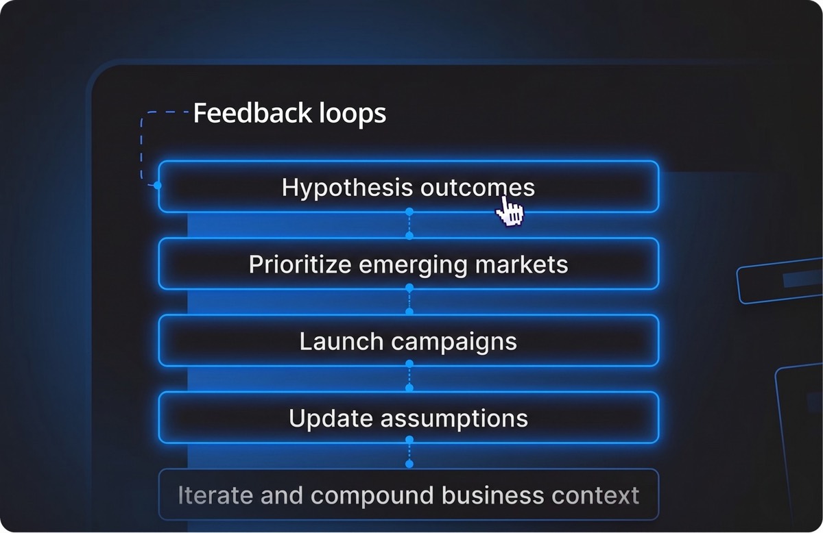 Copywriting: segment-specific cold email copy, A/B tested until the right people reply