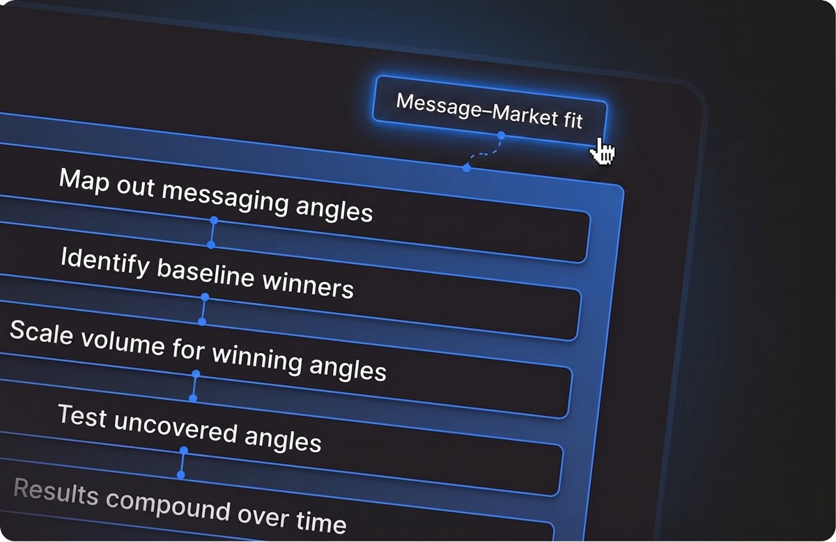 Managed sending: warmed inboxes and protected domains delivering personalized emails at scale